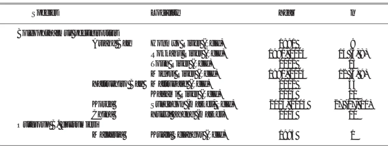 Table 1. Sampling locations, sampling methods, year of collection and the number of  Boleophthalmus pectinirostris samples used for mtDNA analysis