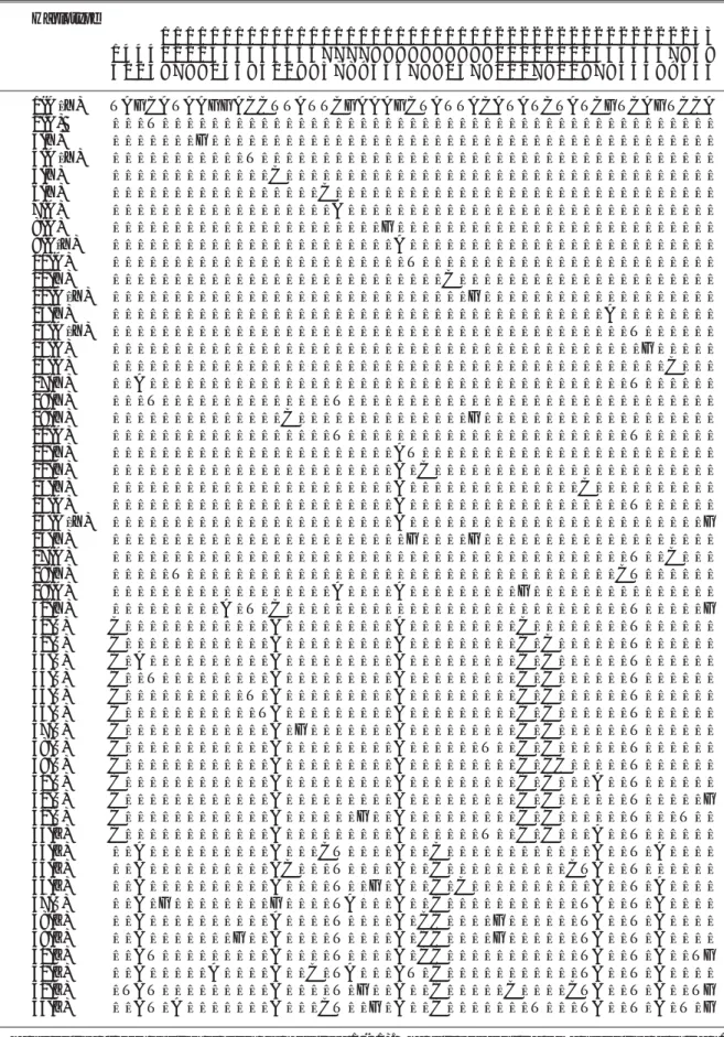 Table 2. Variation nucleotide positions in the mtDNA control region (472 bp) of Boleophthalmus pectinirostris Haplotype