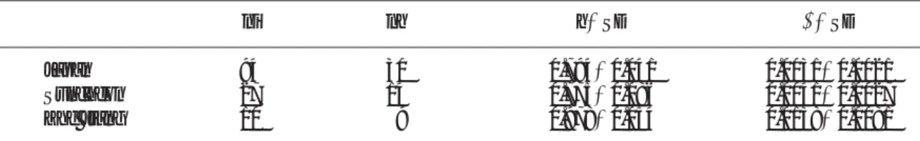 Table 3. Measures of genetic diversity within populations. Number of haplotypes (nh); haplotype diversity (h) and nucleotide diversity (p ) within eight mudskipper populations from Japan, Korea and China