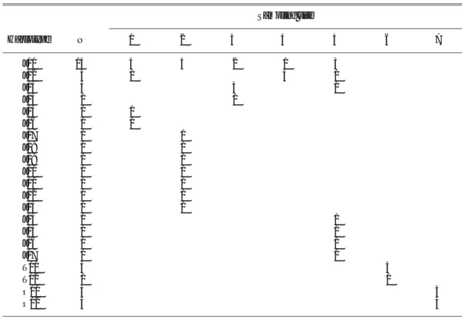 Table 1. Distribution of haplotypes of Japanese Periophthalmus modestus Sampling site Haplotype N 1 2 3 4 5 6 7 J01 15 4 5 2 1 3 J02 5 1 3 1 J03 4 3 1 J04 1 1 J05 1 1 J06 1 1 J07 1 1 J08 1 1 J09 1 1 J10 1 1 J11 1 1 J12 1 1 J13 1 1 J14 1 1 J15 1 1 J16 1 1 J