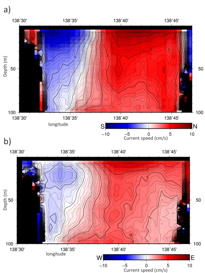 Fig. 1. 　The cross section of annual mean current in 2018 along the path of Suruga-wan ferry cruise.