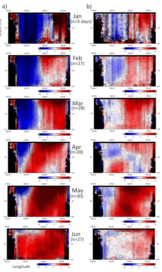 Fig. 3.  The cross section of monthly mean current in 2018 along the path of Suruga-wan ferry cruise.