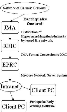 Fig. 3  Graphical  User  Interface  on  the  Maebure  Network  System being developed at present.