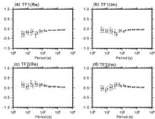 Fig.  11  Estimated  pseudo-   apparent  resistivity 