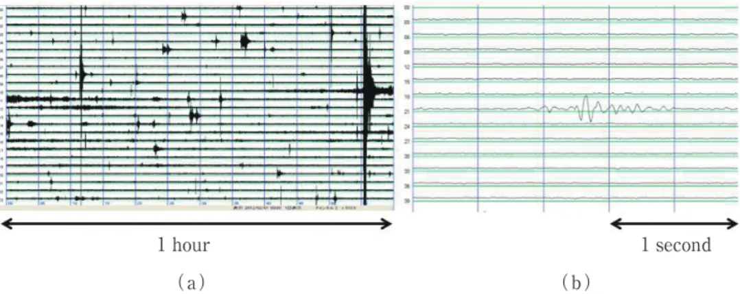 Fig. 6     Samples of record sections of the horizontal seismograph at the OBS station SRG011are  shown