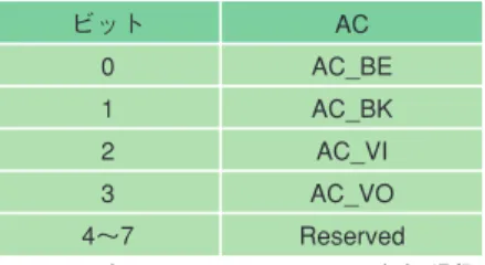 図 3 提案方式における新規 IE