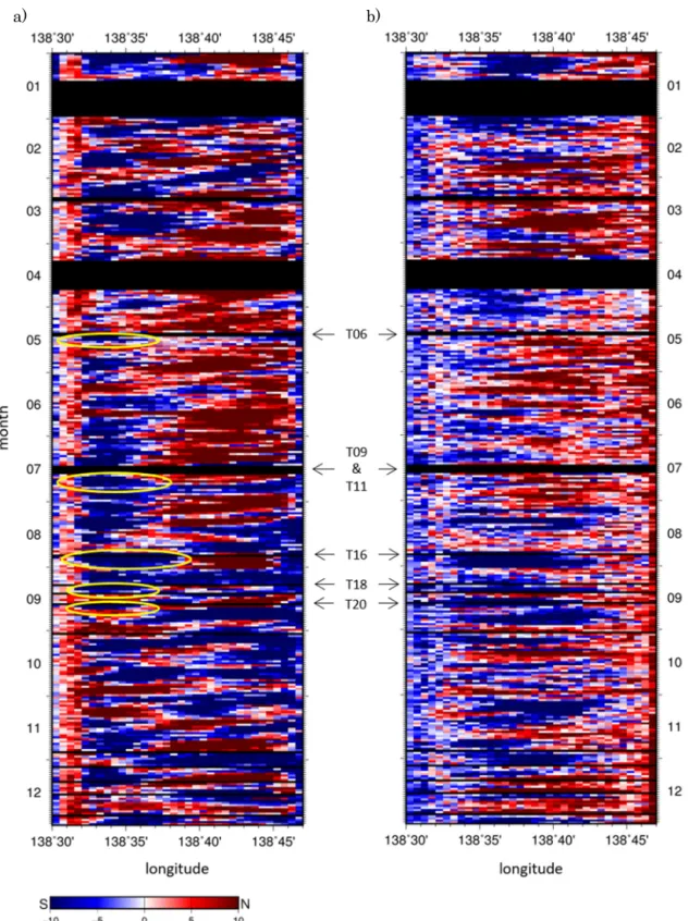 Fig.  4  Time  series  of  daily  mean  current  along  the  path  of  Suruga-wan  ferry  cruise