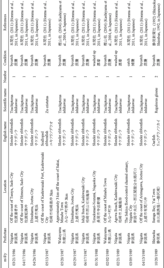 Table 1 Continued