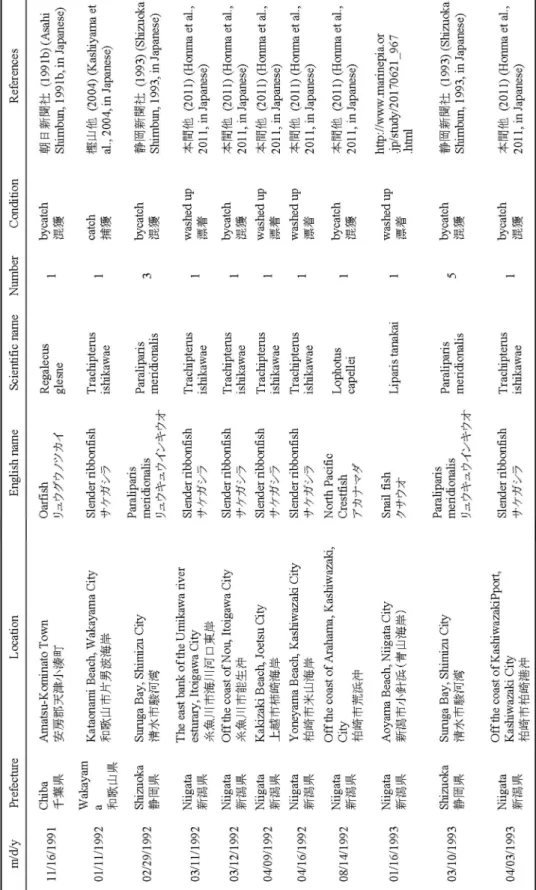 Table 1 Continued