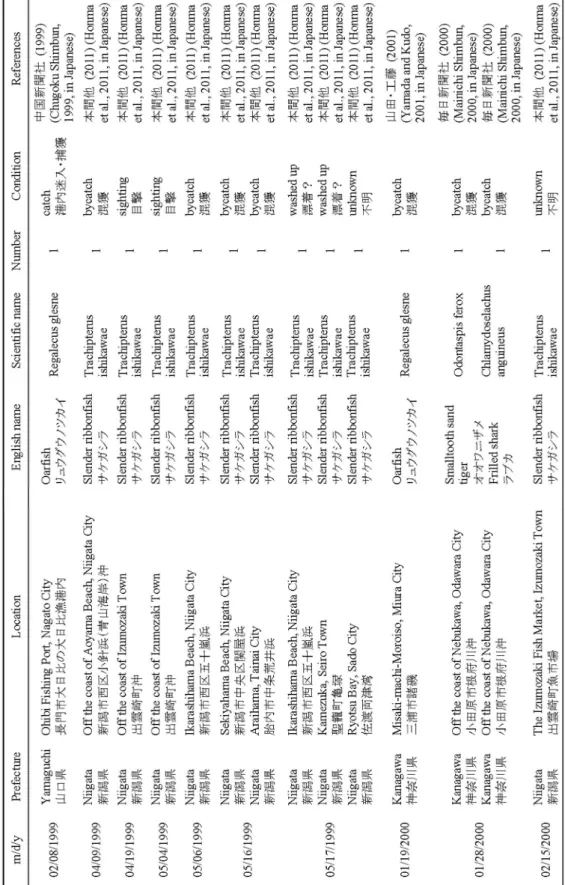 Table 1 Continued