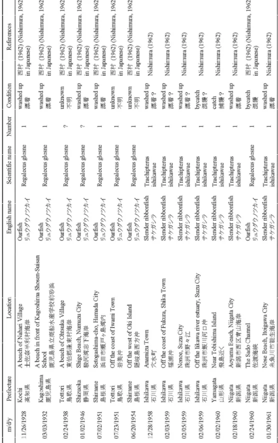 Table 1 Catalogue of deep-sea fish appearance reports around Japan, from November 26, 1928 to March 11, 2011