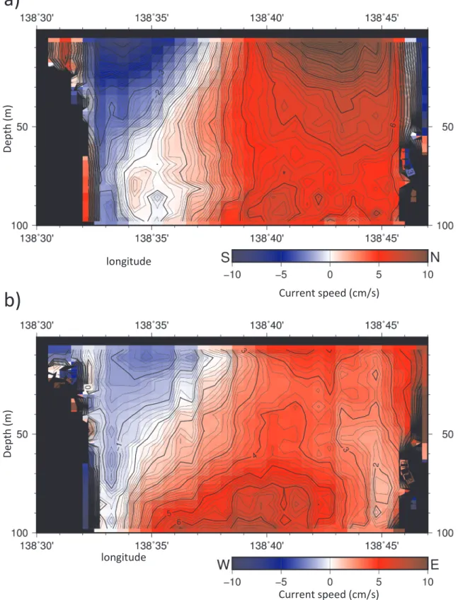 Fig. 1.  The cross section of 7 month mean current along the path of Suruga-wan ferry cruise in 2017.