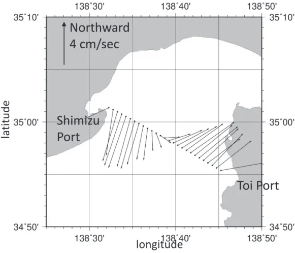 Fig. 2.  The Stick diagram of the whole layer and 7 month measuring period mean current in 2017.