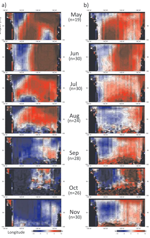 Fig. 3.  The cross section of monthly mean current along the path of Suruga-wan ferry cruise in 2017.