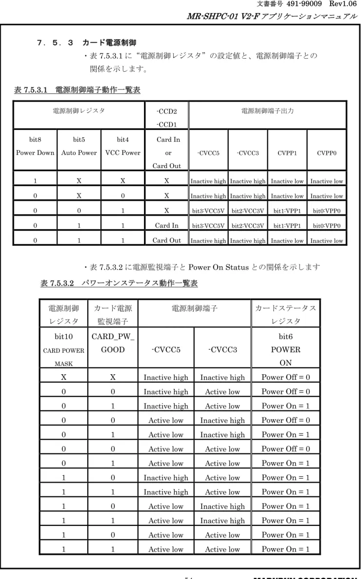 表 7.5.3.2  パワーオンステータス動作一覧表 