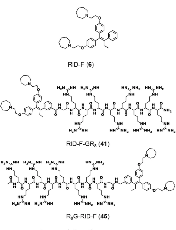図  3-1. RID-F の構造と CPP 付加体の構造 
