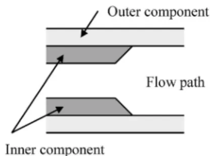 Fig. 1. Scheme of a Cross Section of the PC Connector Frac- Frac-tured in the Clinical Setting