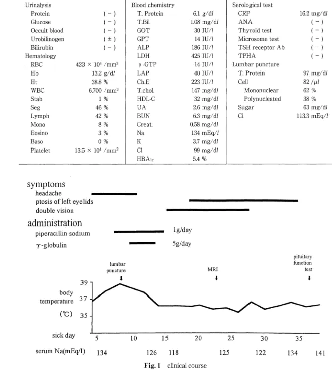 Fig.  1  clinical  course