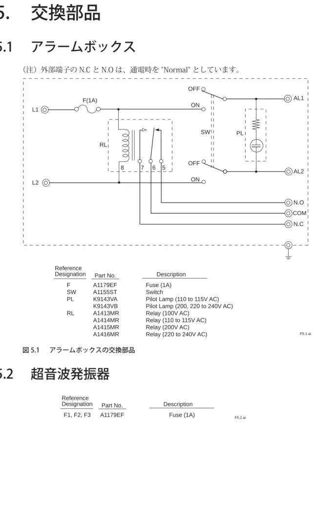 図 5.1  アラームボックスの交換部品