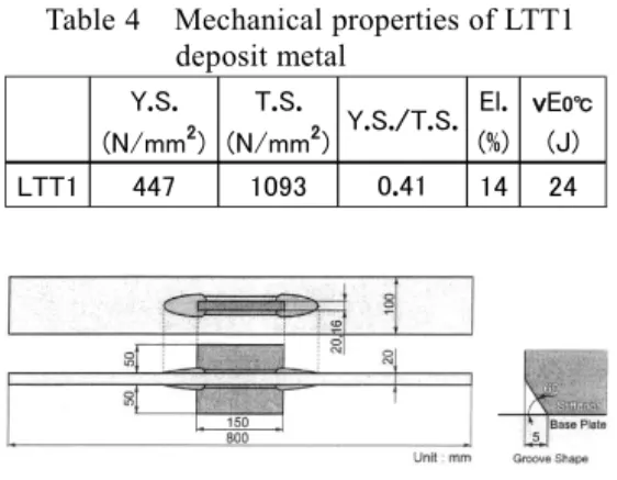 Fig. 1    Shape and size of boxing fillet welded  joint specimen