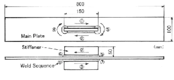 Fig. 5    Shape and size of boxing fillet welded  joint specimen