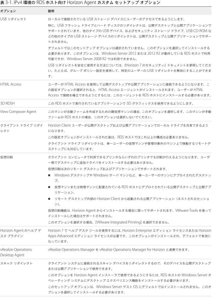 表  3-1. IPv4  環境の  RDS  ホスト向け  Horizon Agent  カスタム セットアップ オプション