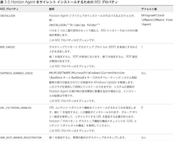 表  3-3. Horizon Agent  をサイレント インストールするための  MSI  プロパティ