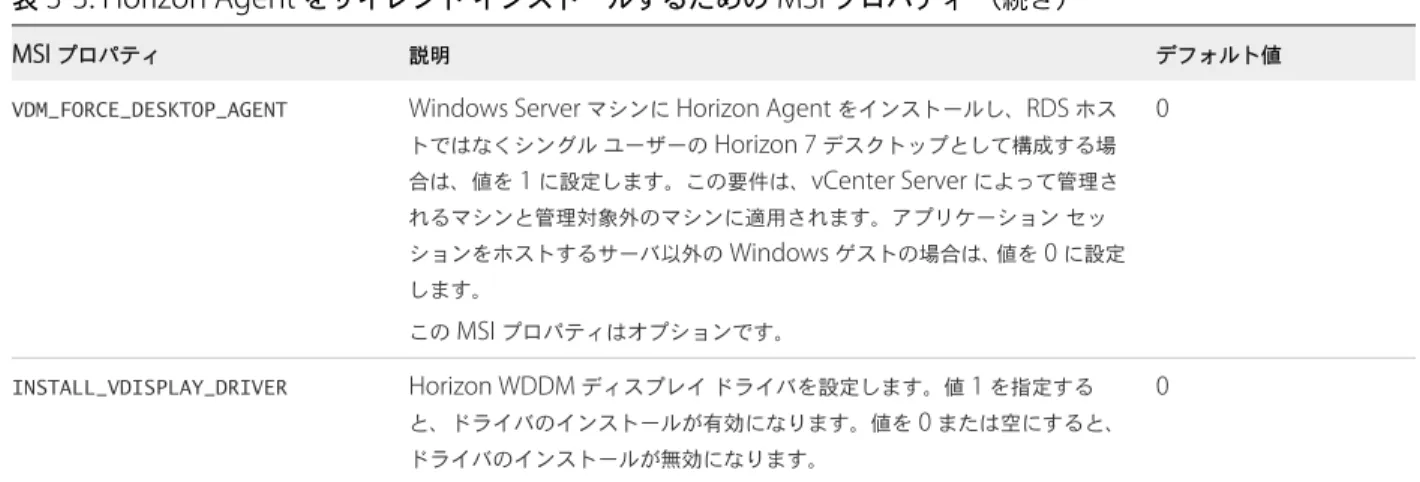 表  3-3. Horizon Agent  をサイレント インストールするための  MSI  プロパティ （続き）