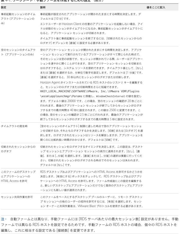 表  4-1.  ワークシート：手動ファームを作成するための設定 （続き） 設定 説明 値をここに記入 事前起動セッションのタイム アウト  ( アプリケーションの み ) 事前起動が設定されたアプリケーションが開かれたままにする時間を決定します。デフォルトは [10 分] です。 エンドユーザーが  Horizon Client  の任意のアプリケーションを起動しない場合、アイ ドル状態のセッションがタイムアウトになるか、事前起動セッションがタイムアウトに なると、アプリケーション セッションが切断されま