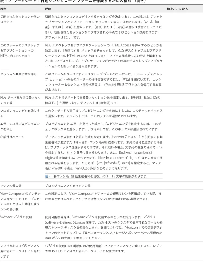 表  4-2.  ワークシート：自動リンククローン ファームを作成するための構成 （続き） 設定 説明 値をここに記入 切断されたセッションからの ログオフ 切断されたセッションをログオフするタイミングを決定します。この設定は、デスクトップセッションとアプリケーションセッションの両方に適用されます。 [ なし ] 、 [ 直 後 ] 、または  [..