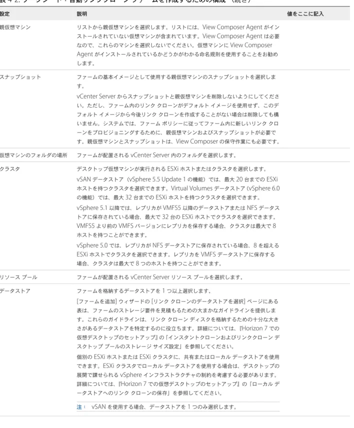 表  4-2.  ワークシート：自動リンククローン ファームを作成するための構成 （続き）