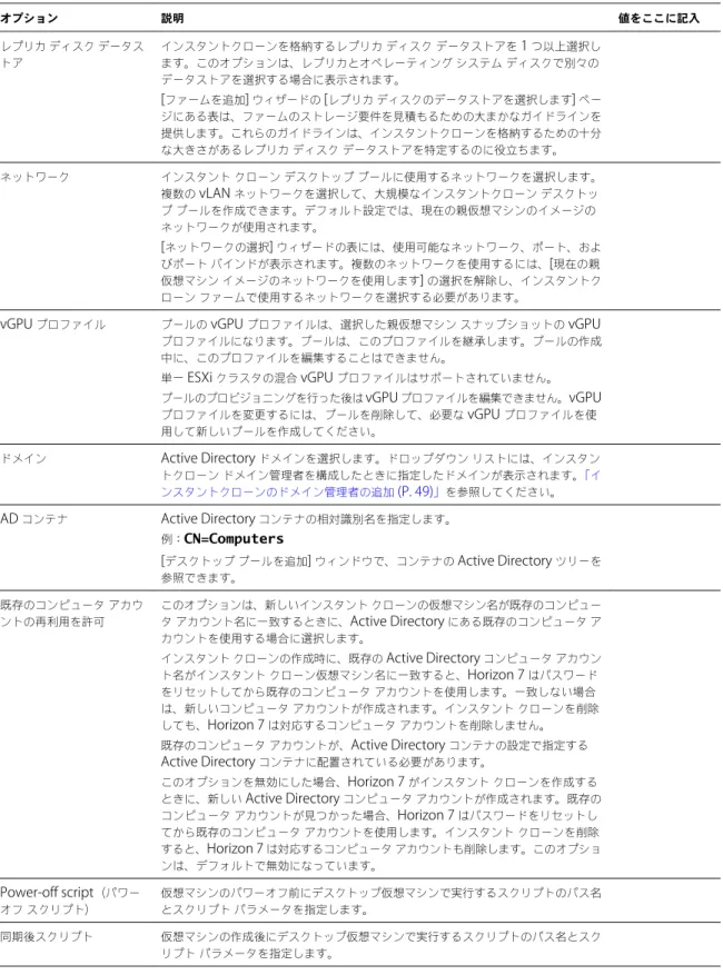 表  4 ‑ 1.   ワークシート：インスタントクローン デスクトップ プールを作成するための構成オプション  ( 続き ) オプション 説明 値をここに記入 レプリカ ディスク データス トア インスタントクローンを格納するレプリカ ディスク データストアを  1  つ以上選択します。このオプションは、レプリカとオペレーティングシステムディスクで別々の データストアを選択する場合に表示されます。 [ ファームを追加 ]  ウィザードの  [ レプリカ ディスクのデータストアを選択します ]  ペー ジに