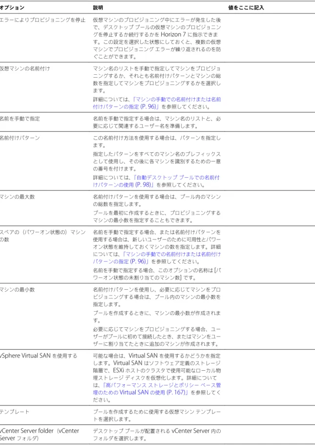表  5 ‑ 1.   ワークシート：フル仮想マシンを含む自動プールを作成するための構成オプション  ( 続き ) オプション 説明 値をここに記入 エラーによりプロビジョニングを停止 仮想マシンのプロビジョニング中にエラーが発生した後 で、デスクトップ プールの仮想マシンのプロビジョニン グを停止するか続行するかを  Horizon 7  に指示できま す。この設定を選択した状態にしておくと、複数の仮想 マシンでプロビジョニング エラーが繰り返されるのを防 ぐことができます。 仮想マシンの名前付け マシン