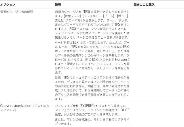 表  5 ‑ 1.   ワークシート：フル仮想マシンを含む自動プールを作成するための構成オプション  ( 続き ) オプション 説明 値をここに記入 透過的ページ共有の範囲 透過的なページ共有  (TPS)  を実行できるレベルを選択し ます。 [ 仮想マシン ] （デフォルト） 、 [ プール ] 、 [ ポッド ] 、 または  [ グローバル ]  から選択します。プール、ポッド、 またはグローバルですべてのマシンに対して  TPS  をオン にすると、 ESXi  ホストは、マシンが同じゲスト オペ