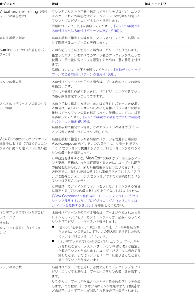 表  6 ‑ 1.   ワークシート：リンク クローン デスクトップ プールを作成するための構成オプション  ( 続き )