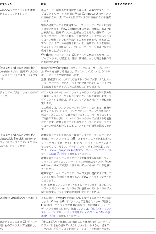 表  6 ‑ 1.   ワークシート：リンク クローン デスクトップ プールを作成するための構成オプション  ( 続き ) オプション 説明 値をここに記入 Windows  プロファイルを通常 ディスクにリダイレクト 専用ユーザー割り当てを選択する場合は、 Windows  ユーザープロファイルデータを別個の  View Composer  通常ディスク に格納するか、 OS  データと同じディスクに格納するかを選択 します。 別個の通常ディスクを使用すると、ユーザー データおよび設定 を保持できます。 
