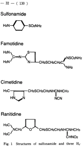Fig.  1  Structures  of  sulfonamide  and  three   H2-        blockers Knutsonら ユ8)はH2・blocker(ranitidine)を ラ ッ トに4 ∼6週 間 投 与 後 ,十 二 指 腸 重 炭 酸 分 泌 が 低 下 傾 向 に あ る こ とを 報 告 し て い る