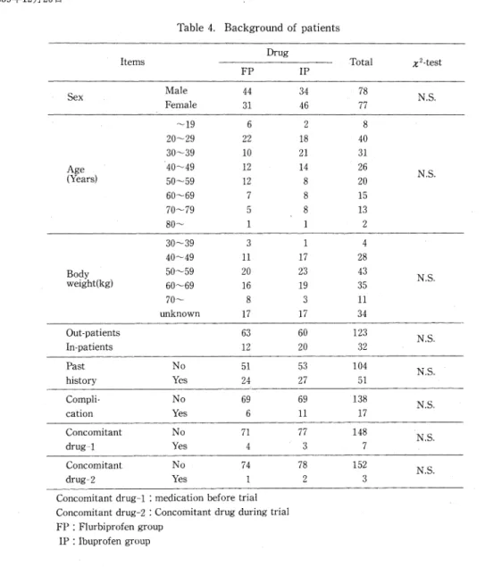 Table  4.  Background  of  patients