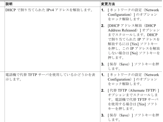 表 4-3 [IPv4  設定（ IPv4 configuration ） ]  メニューのオプション（続き）