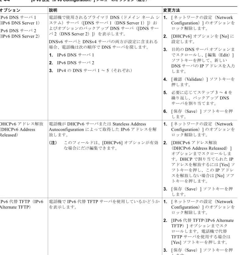 表 4-4 [IPv6  設定（ IPv6 Configuration ） ]  メニューのオプション（続き）
