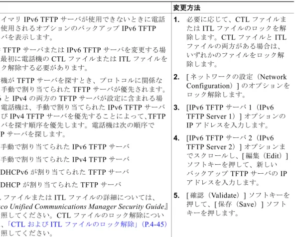 表 4-4 [IPv6  設定（ IPv6 Configuration ） ]  メニューのオプション（続き）