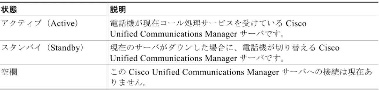 表 4-6 Cisco Unified Communications Manager  サーバの状態