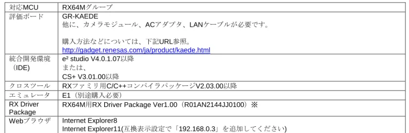 図 1.2.1  動作環境の例 