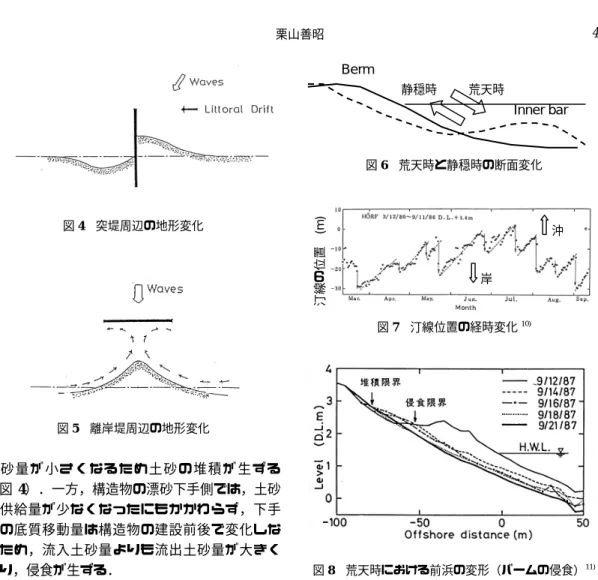 図 4 突堤周辺の地形変化  図 5 離岸堤周辺の地形変化  土 砂 量 が 小 さく な る た め 土砂 の 堆 積 が 生ず る （図 4）．一方，構造物の漂砂下手側では，土砂 の供給量が少なくなったにもかかわらず，下手 への底質移動量は構造物の建設前後で変化しな いため，流入土砂量よりも流出土砂量が大きく なり，侵食が生ずる．   汀線に平行な構造物（離岸堤や潜堤）が海浜 に建設されると，その背後で堆積が生じ，堆積 領域周辺では侵食が生じる（図 5）．この地形変 化の原因は，構造物背後の循環流である