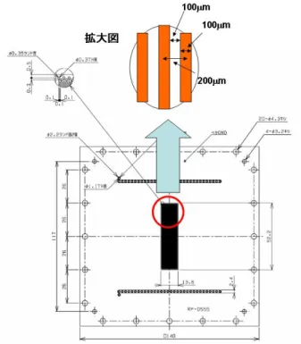 図 4.25: 電荷分布を調べる読み出しボードの詳細と拡大図 4.3.1 測定システム 電荷の拡がりのシステム構成を図 4.26 に示す。電荷は CAMAC の ADC によって測定した。ゲー ト信号を造るために、フォイル信号を用いる。この信号はプラスに信号が見えるため、このままで は測定が出来ないので、pulse transfomer で信号を反転させている。そして、測定データは、スト リップから来る信号を直接ポストアンプにつないでいる。また、トリガーのゲート信号の時間を合 わせるためにストリップの得られ