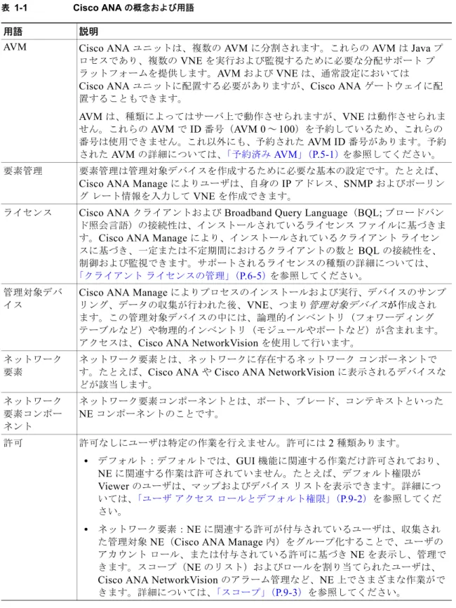 表 1-1 Cisco ANA  の概念および用語