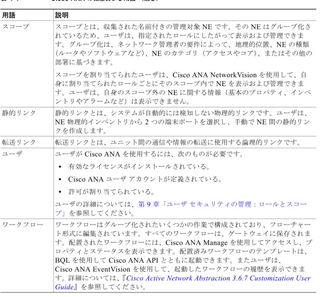 表 1-1 Cisco ANA  の概念および用語 （続き）