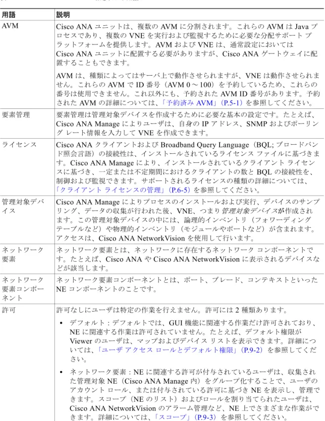 表  1-1 Cisco ANA  の概念および用語 