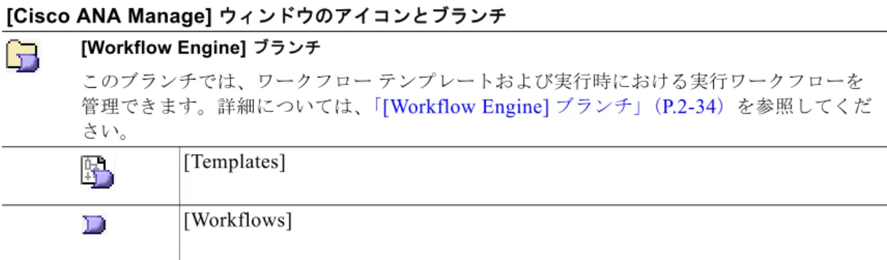 表  2-1 テーブル ツールバーのツール 