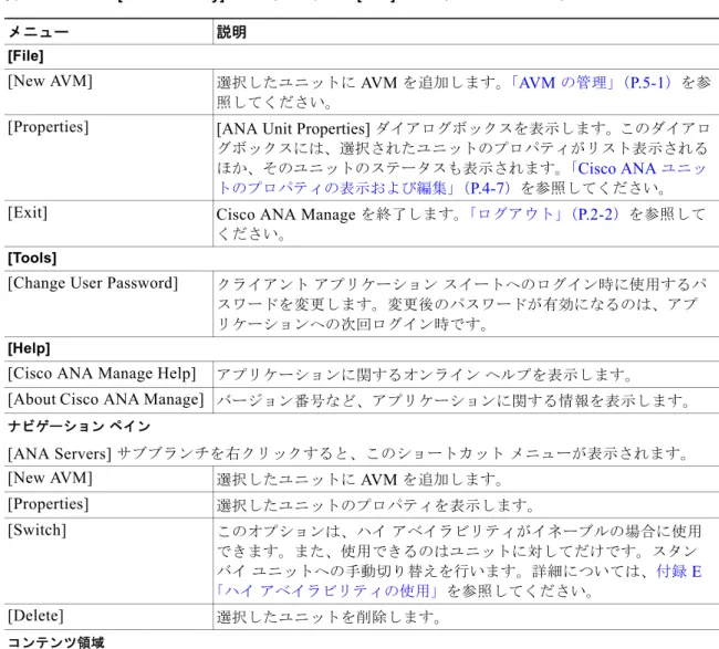 表  2-6 [ANA Gateway]  サブブランチおよび  [Unit]  サブブランチのメニュー オプション 
